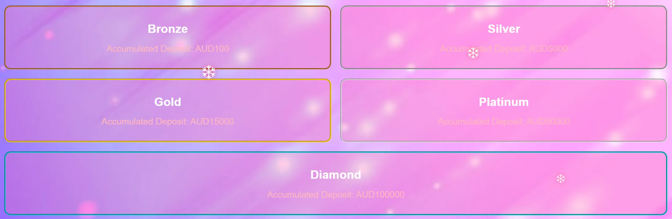 Tiered rewards from Bronze to Diamond